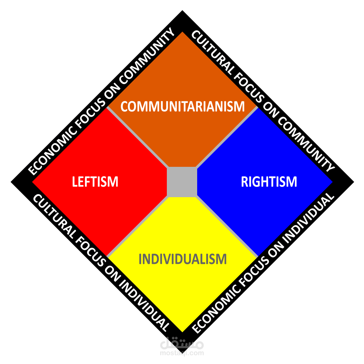 ترجمة من العربيةإلى الإنجبيزية