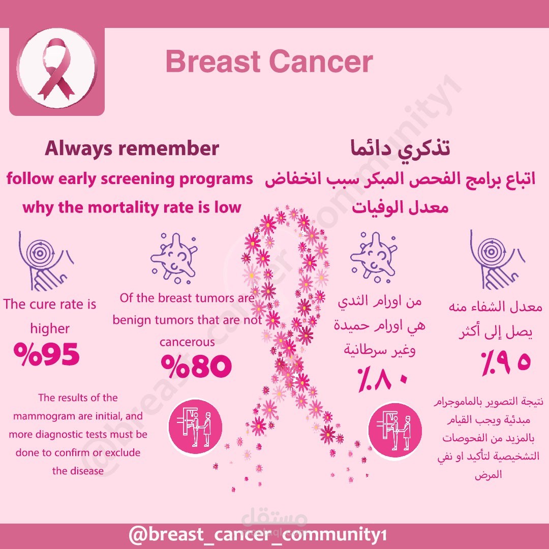 تصميم اعلانات وادارة لصفحة انستجرام