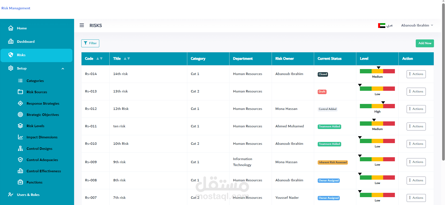 Risk Management System in UAE