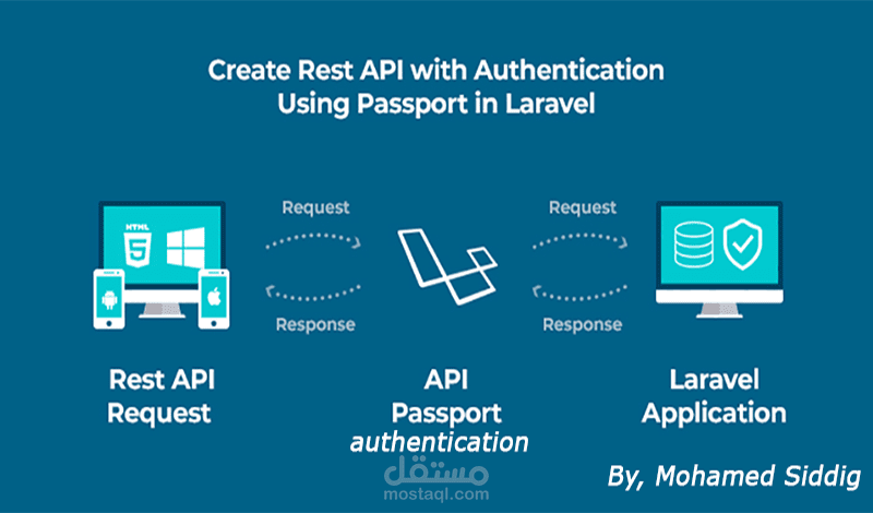 تطوير RestFull API ,لتطبيات Android & IOS بإستخدام Laravel php and Passport
