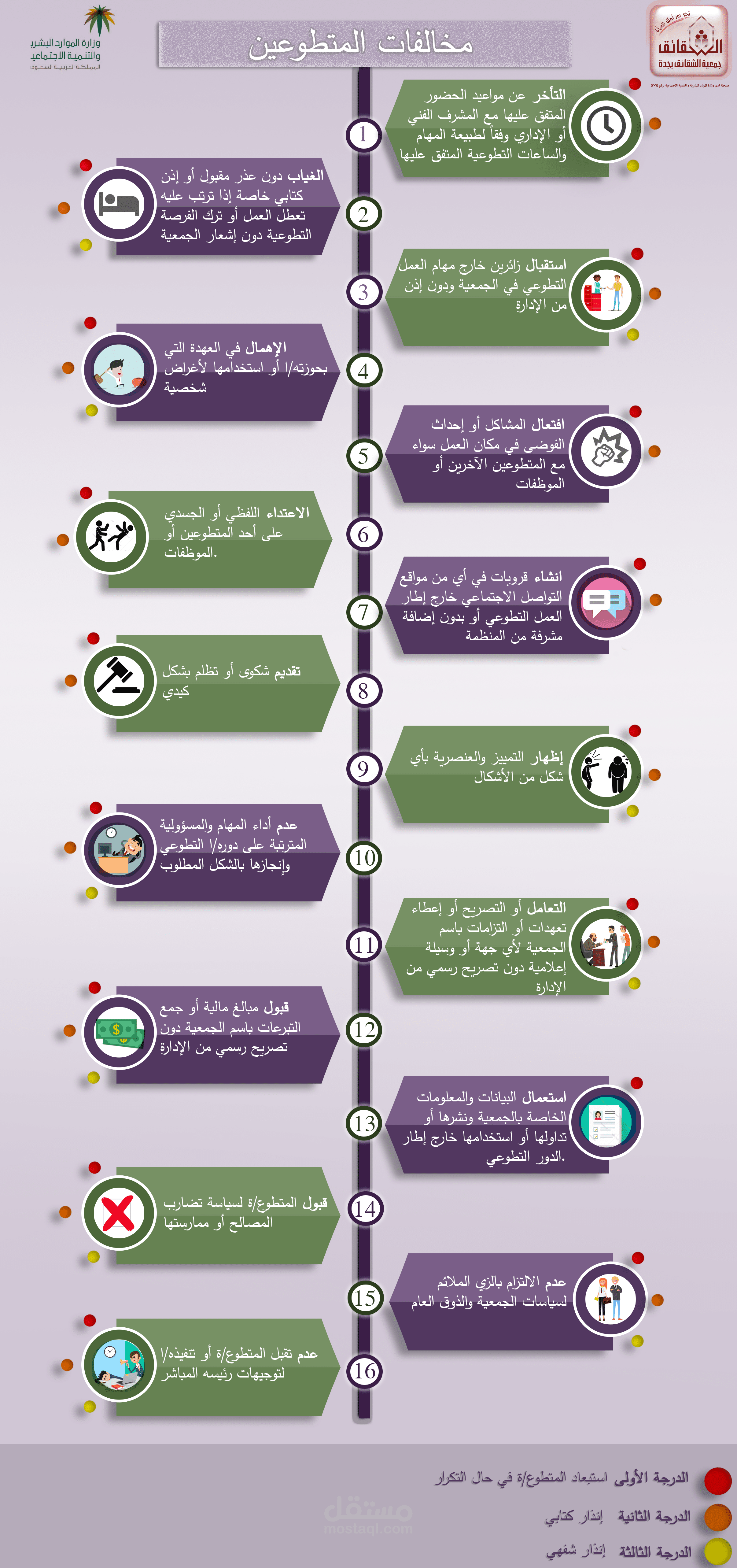 تصميم قائمة مخالفات