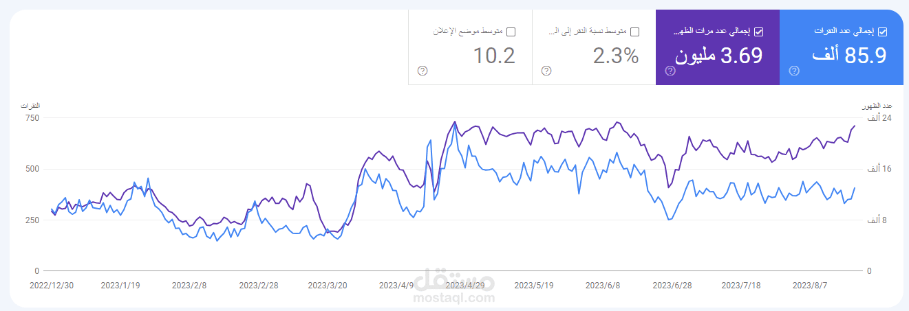 تحسين محركات البحث SEO