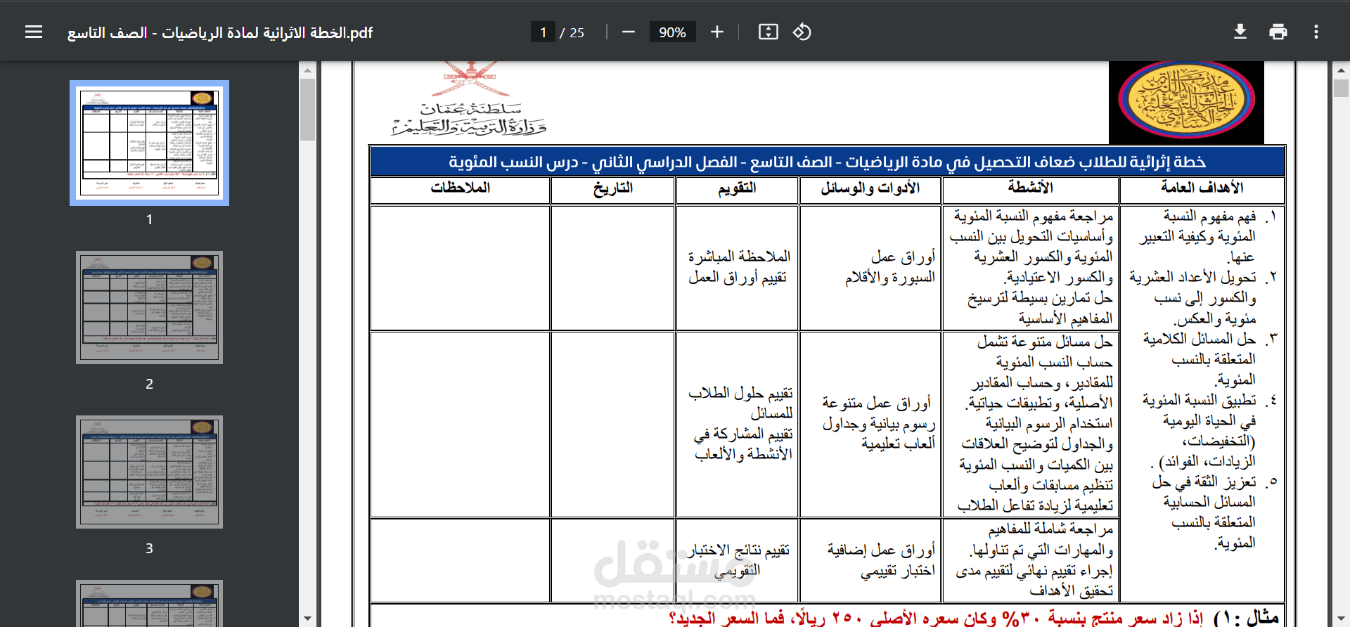 الخطة الاثرائية لمادة الرياضيات - الصف التاسع