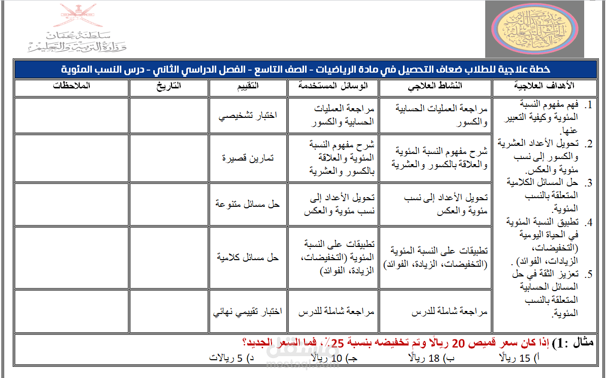 خطة علاجية للطلاب ضعاف التحصيل في مادة الرياضيات