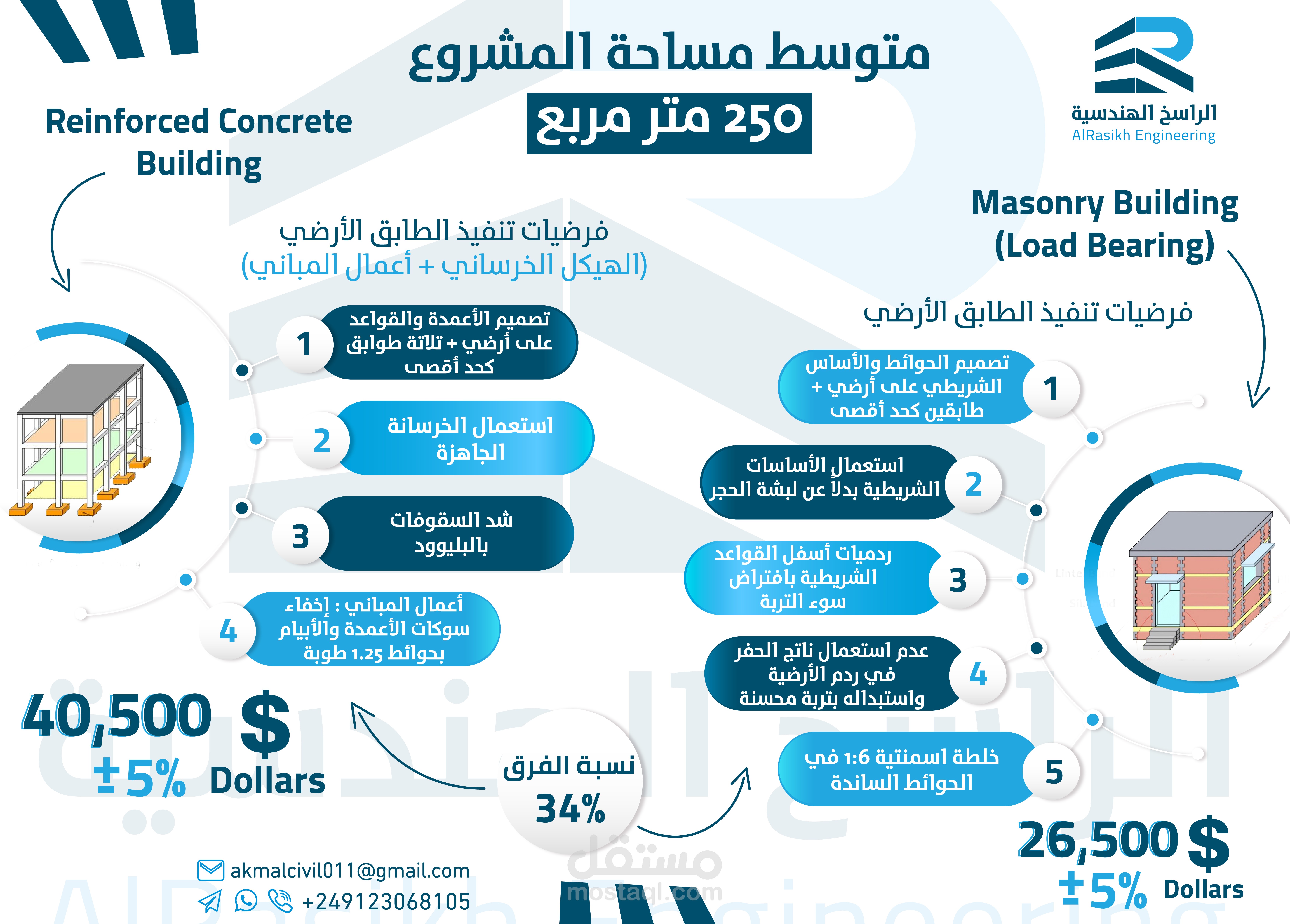 انفوجرافيك
