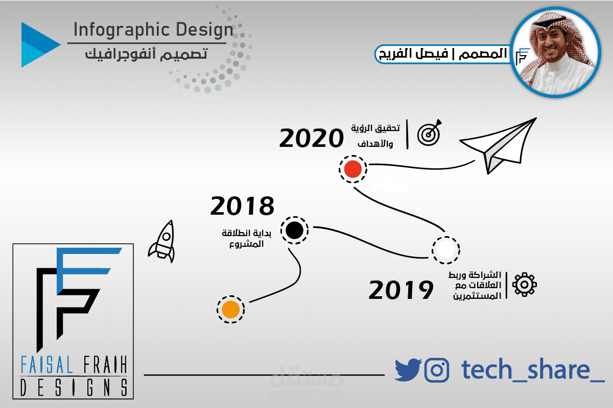 تصميم أنفوجرافيك INFOGRAPHIC