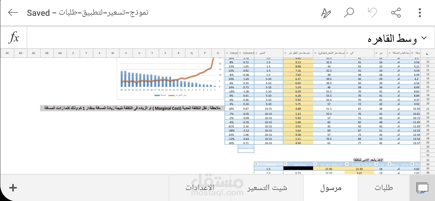 تسعير لتطبيق توصيل وشحن منتجات