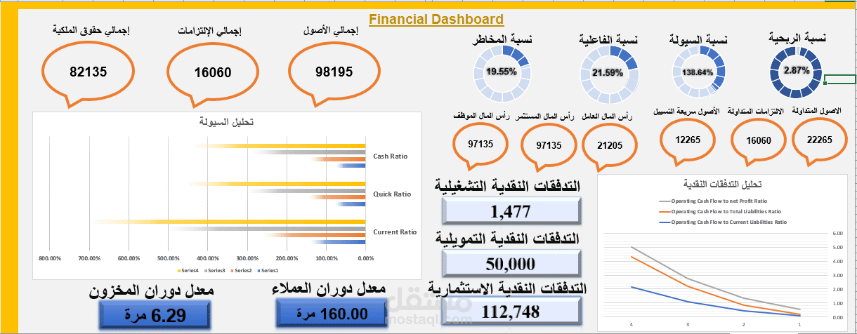 التحليل المالي والنسب المالية