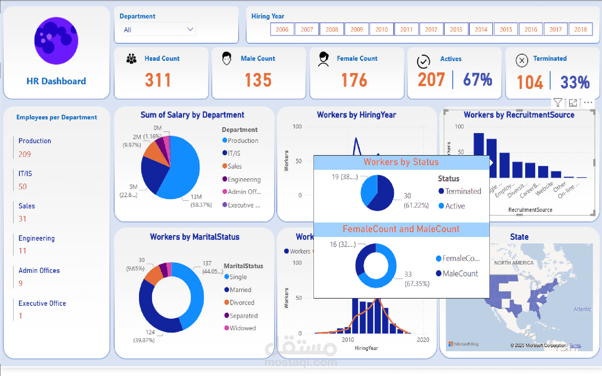 HR Dashboard