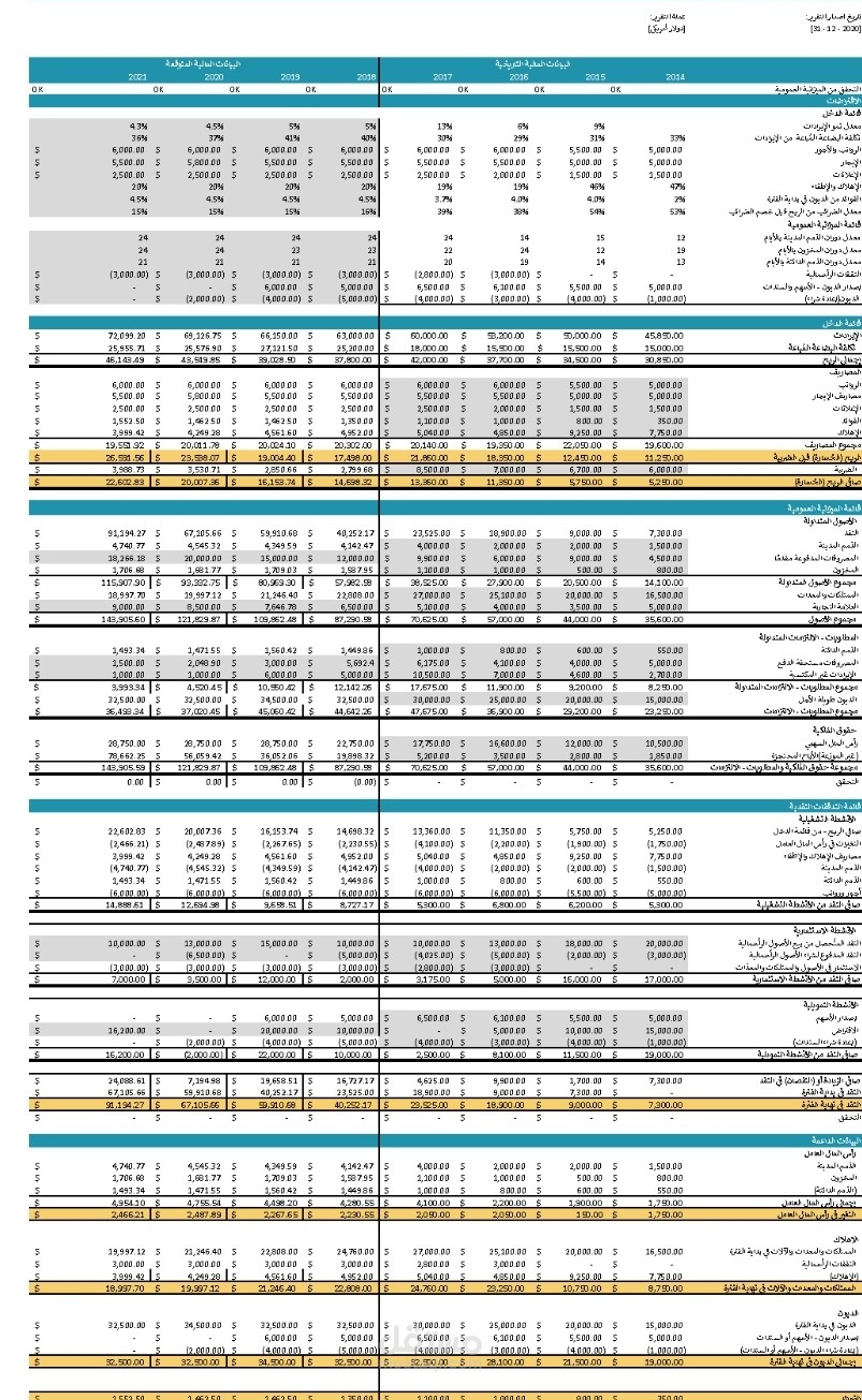 اعداد قوائم مالية