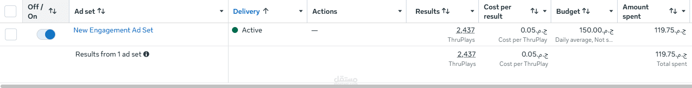 عمل اعلانات لتطبيق توصيل وتخفيض تكلفة مشاهدة الاعلان الى 5 قروش