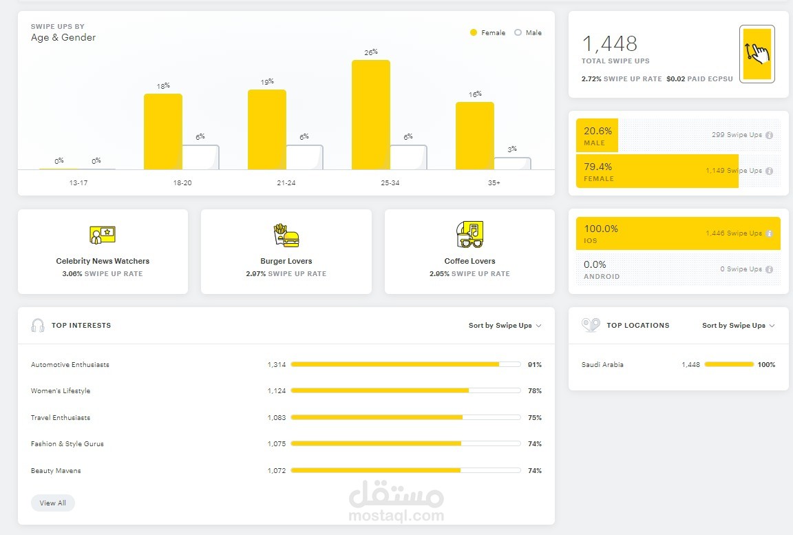 نتائج حملات على سناب شات