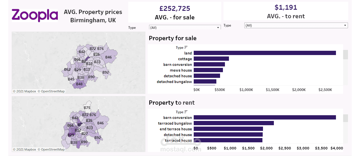 Data Analysis and Scraping-zoopla