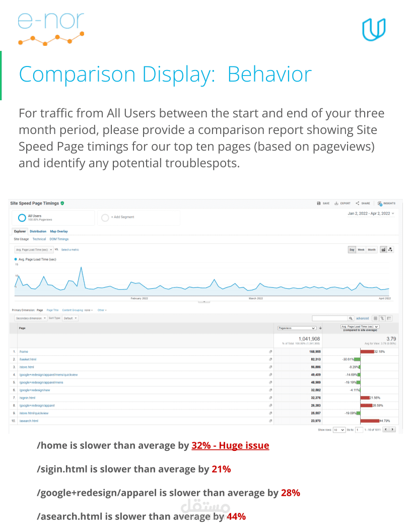 تحليل البيانات باستخدام Google Analytics