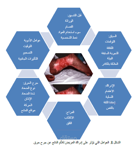 ترجمة ملف طبي