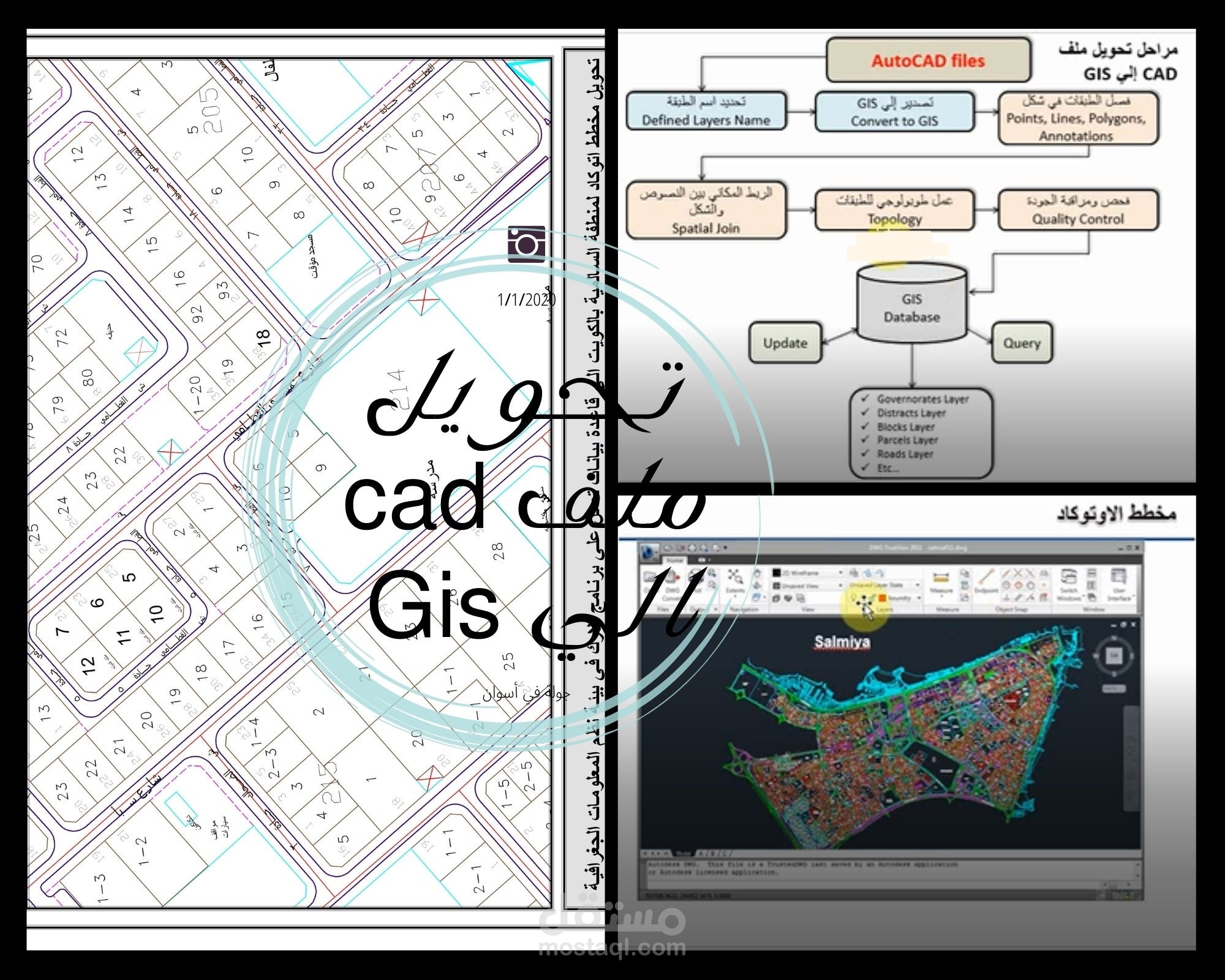 تحويل مخطط اتوكاد لمنطفة السالمية بالكويت الي قاعدة بيانات تعمل علي برنامج الارك في بيئة نظم المعلومات الجغرافية