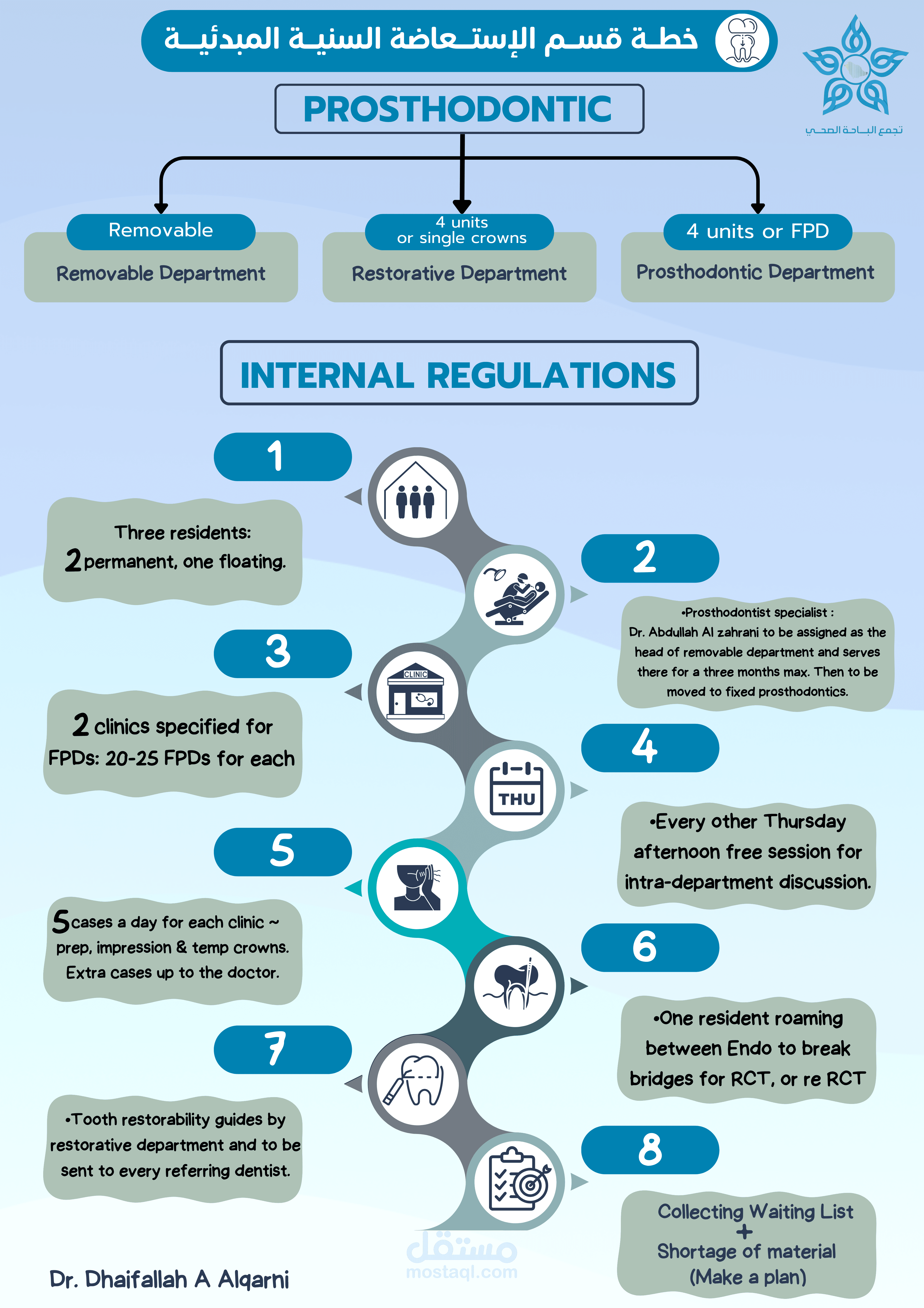 مشروع تصميم انفوجرافيك لمجمع الباحة الصحي