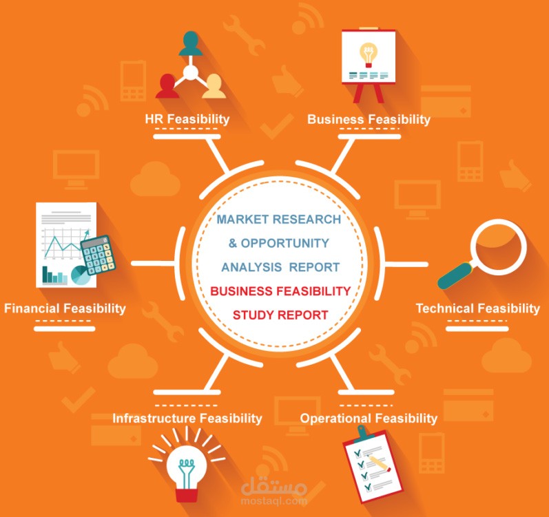 دراسة جدوى ( أولية, تفصيلة , تسويقية , فنية, عملية, مالية و إقتصادية )