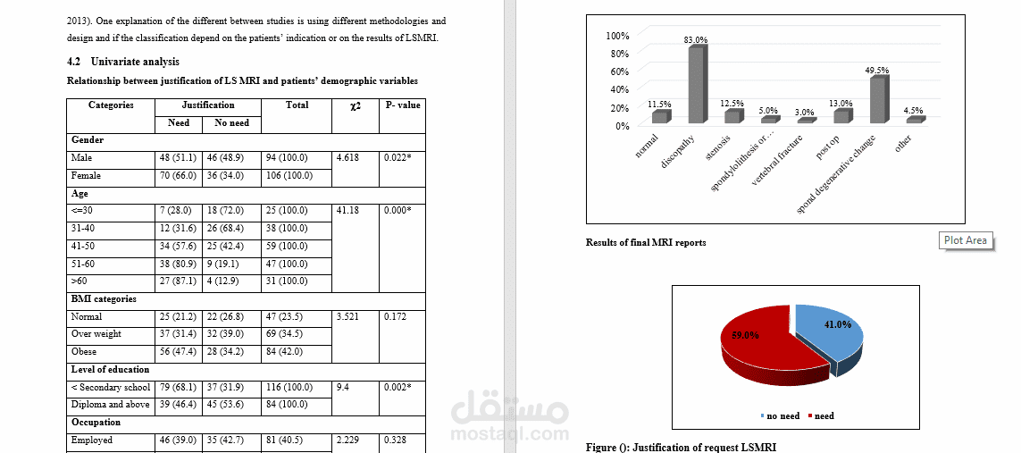 تحليل احصائي لرسالة ماجستير