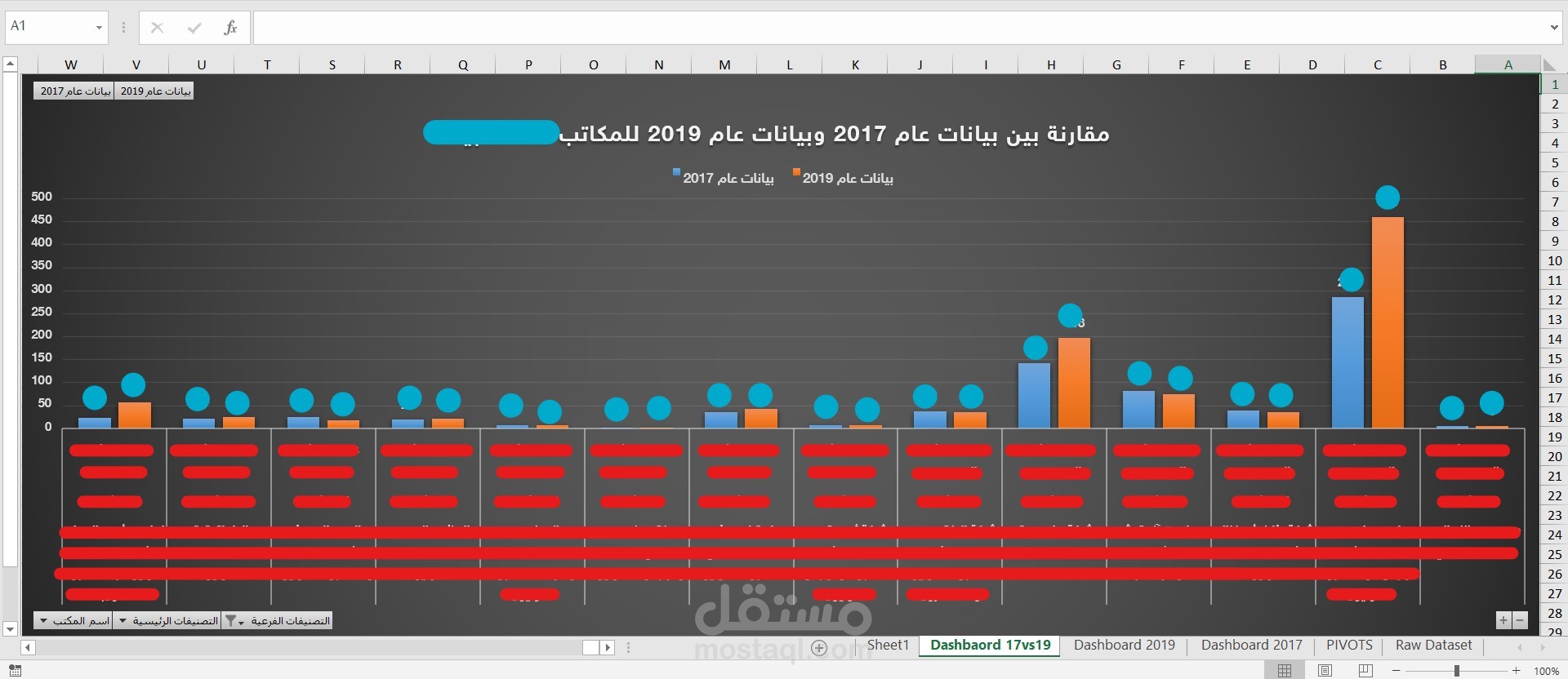 تحليل محتوى تحليل إحصائي وعرض لمؤشرات عمل لمكاتب محاسبية