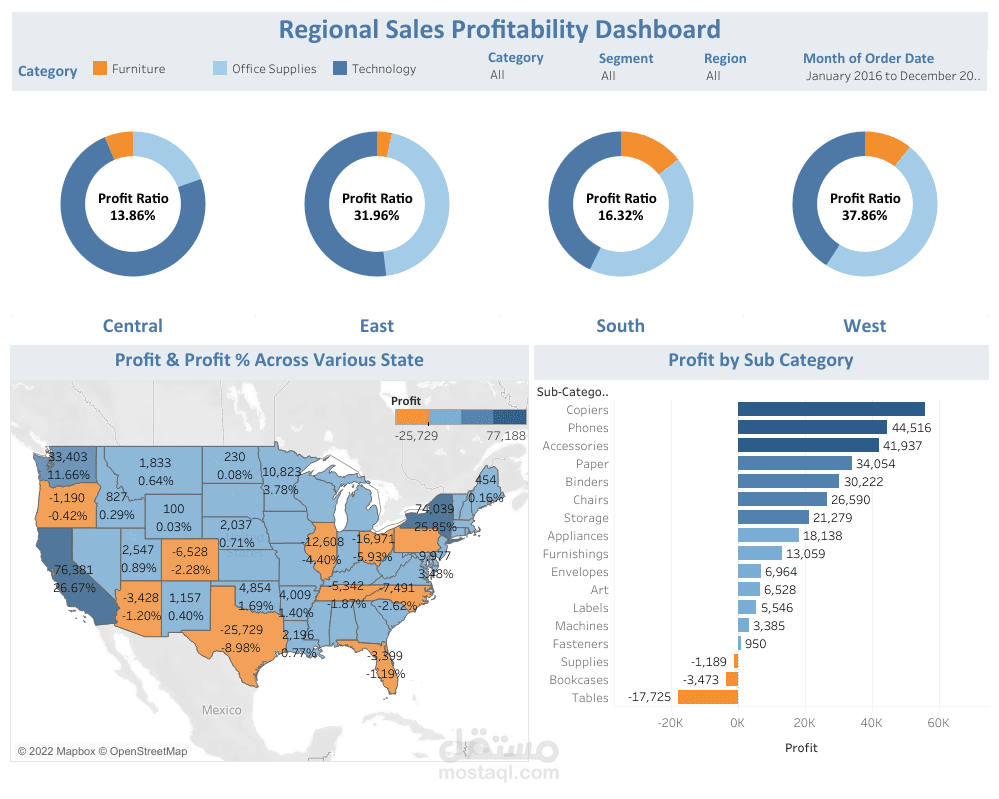 لوحة تفاعلية لتحليل بيانات المبيعات وحساب الربحية لSuperstore باستخدام Tableau