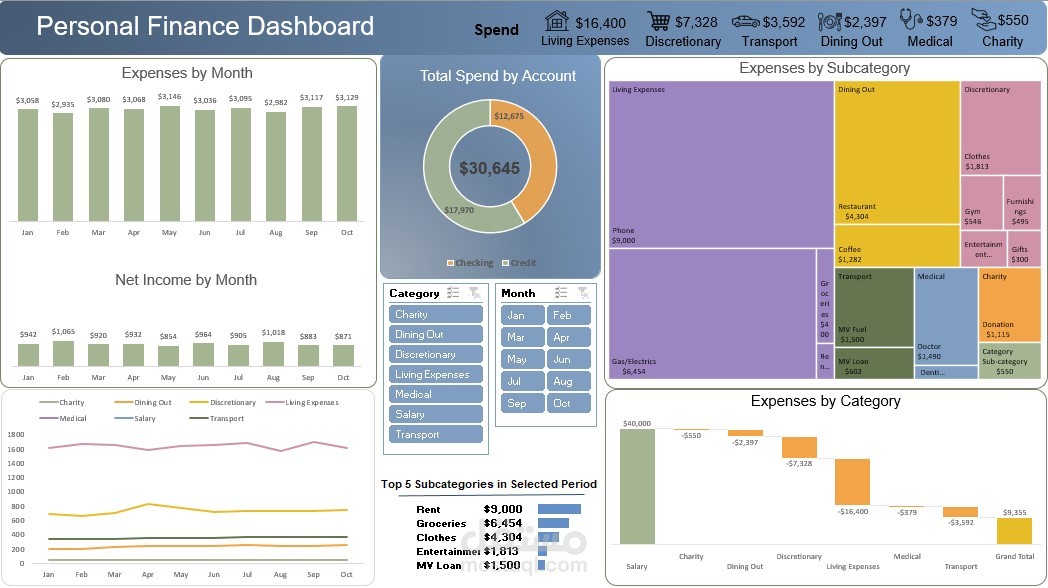 لوحة تفاعلية لتحليل بيانات النفقات الشخصية على مدار عام باستخدام برنامج MS Excel