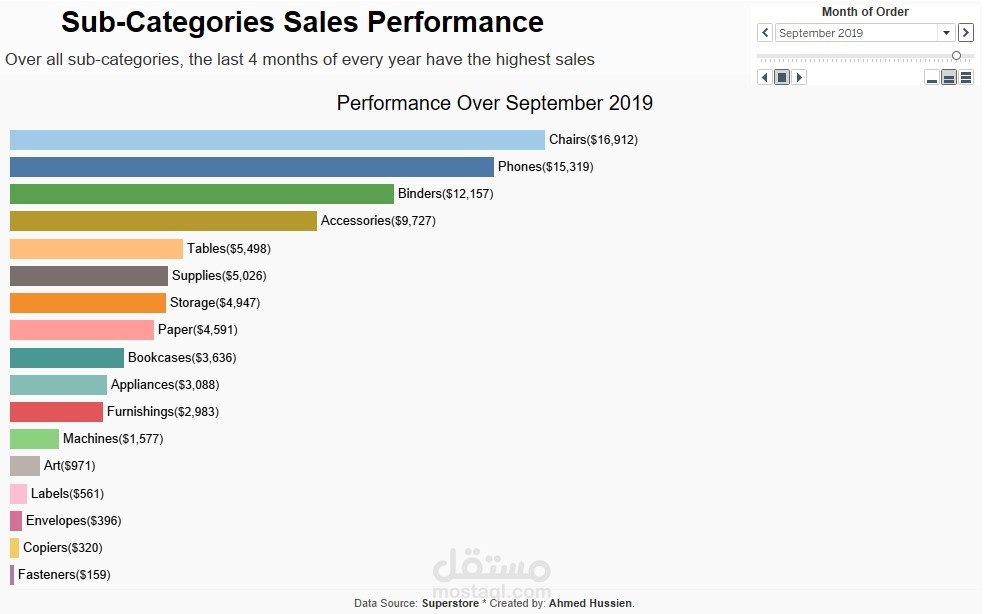 Animated Sales Performance Dashboard