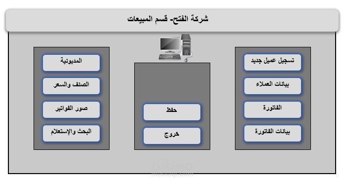 تصميم ويرمجة برنامج مبيعات متكامل باستخدام MS Excel and VBA