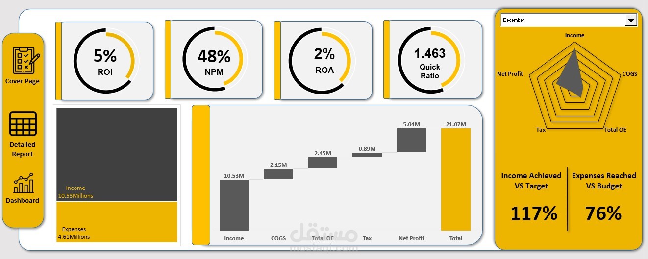 لوحة تفاعلية لعرض وتحليل الIncome Statement الخاص بالشركة باستخدام MS Excel