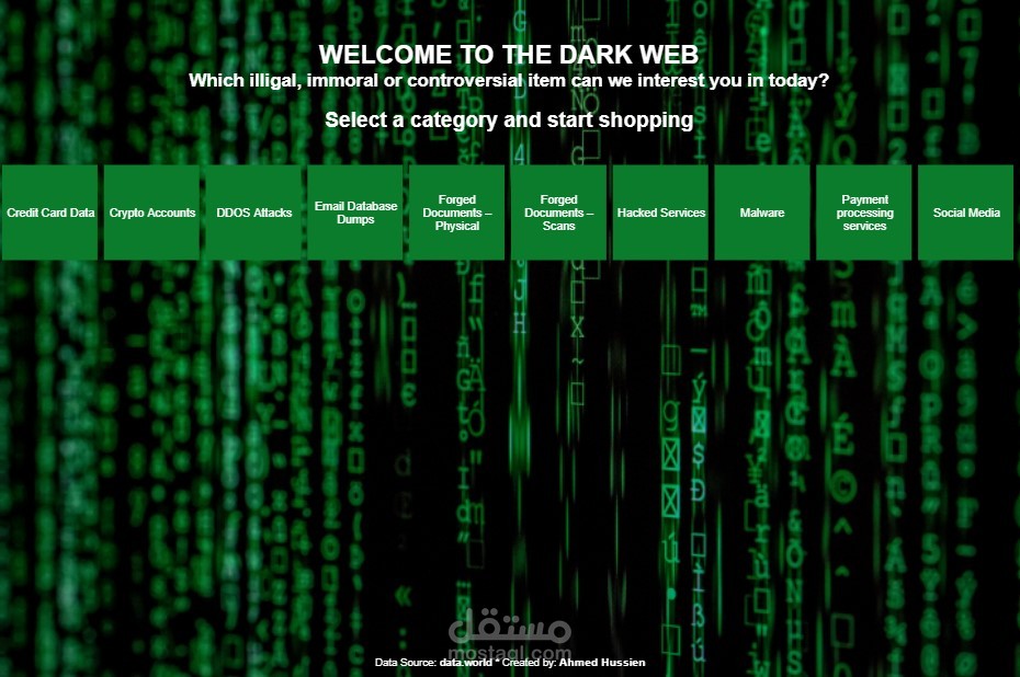 Dark Web Price Index 2021 Dashboard Using Tableau