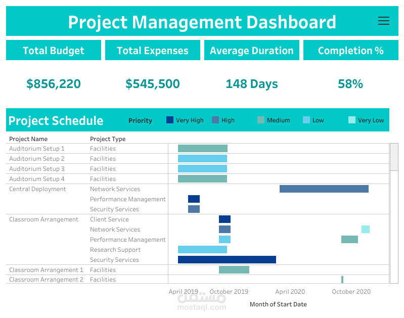 Simple Project Management Dashboard Using Excel and Tableau