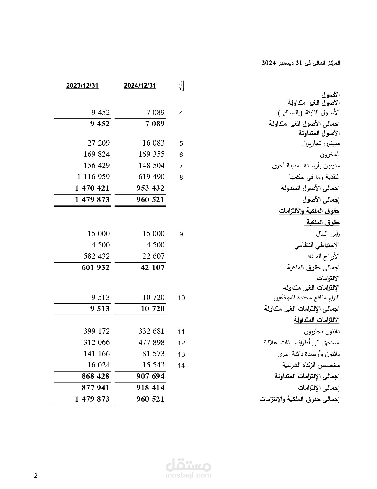 قوائم مالية