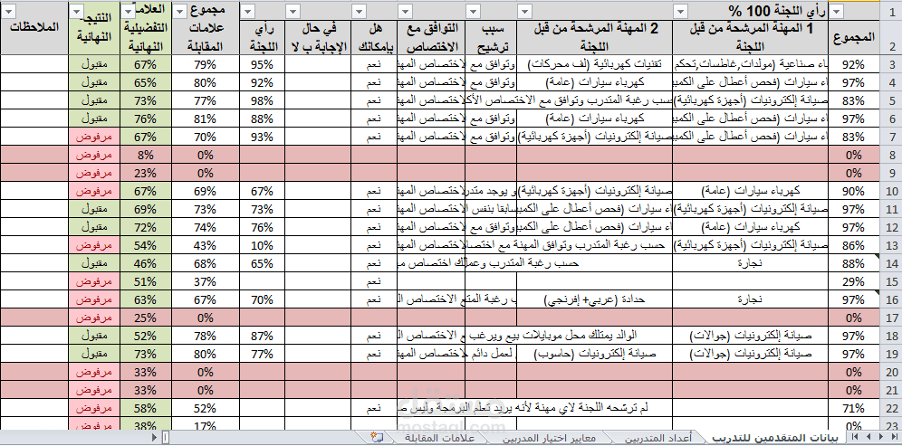 جدول بيانات متقدمين في مشروع تدريب مهني