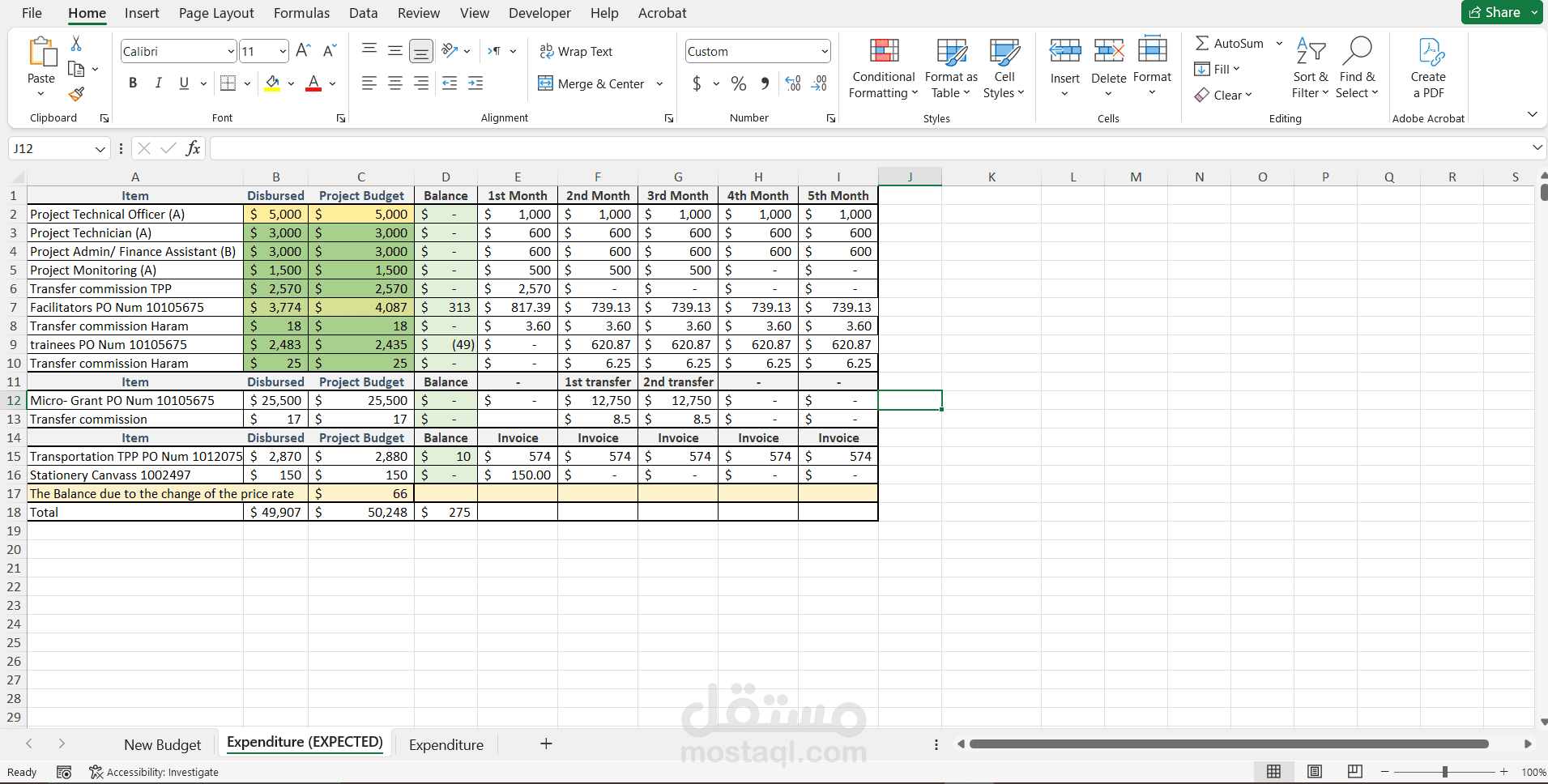 تصميم داشبورد (Dashboard) مالي احترافي