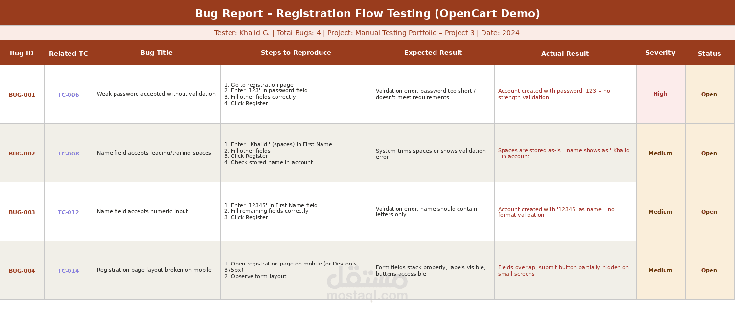 اختبار موقعك أو تطبيقك يدوياً واكتشاف الأخطاء قبل العميل