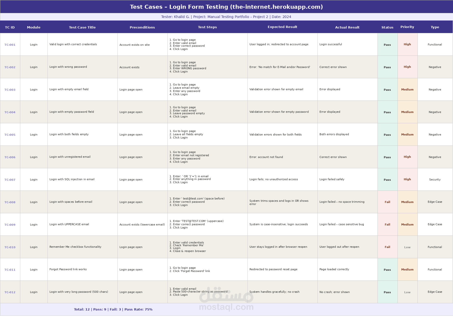اختبار يدوي احترافي لتطبيقاتك ومواقعك قبل الإطلاق