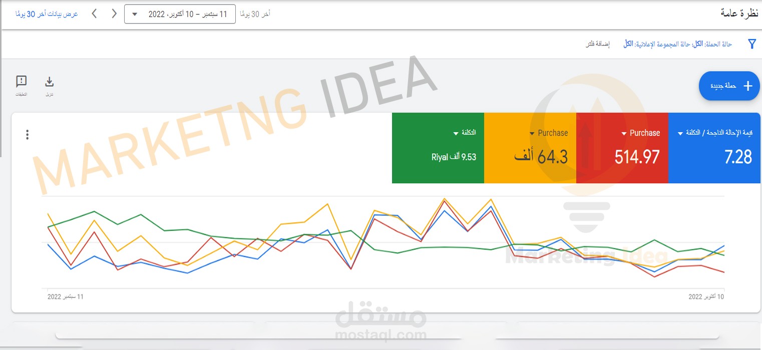 نتائج حملات اعلانية جوجل أدز  Google Ads