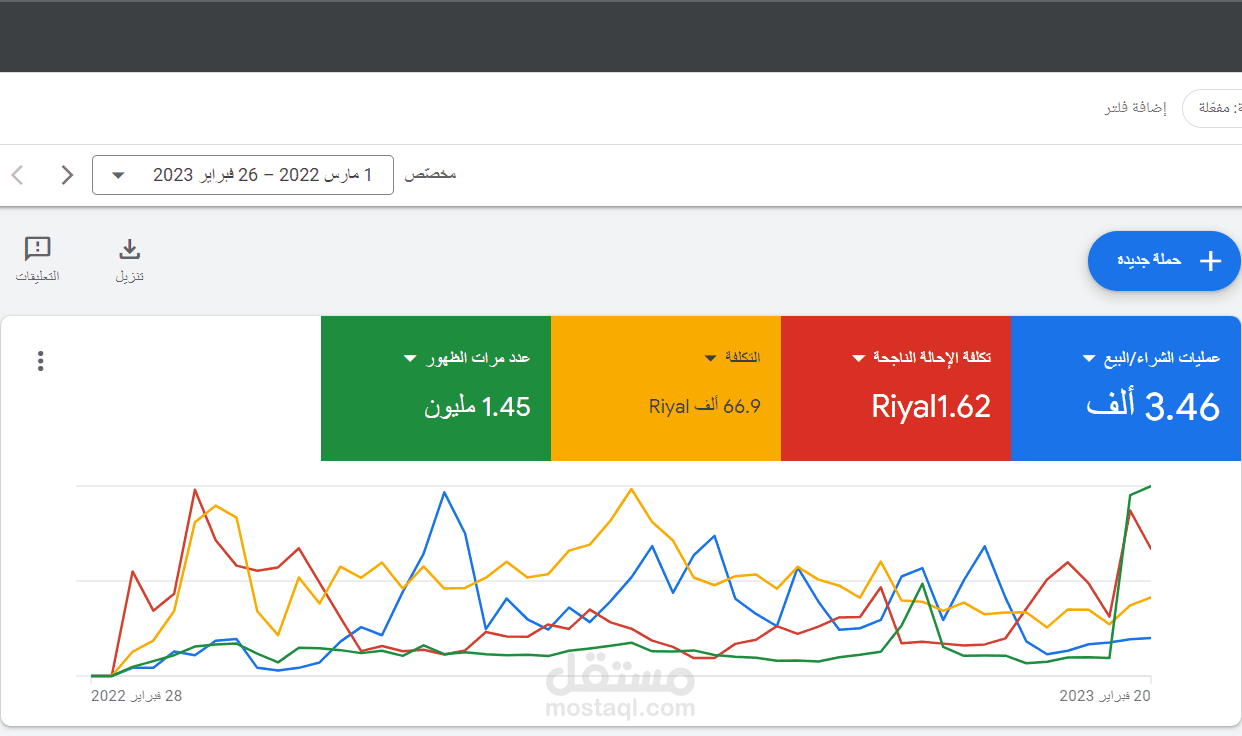 ادارة حملات جوجل أدز