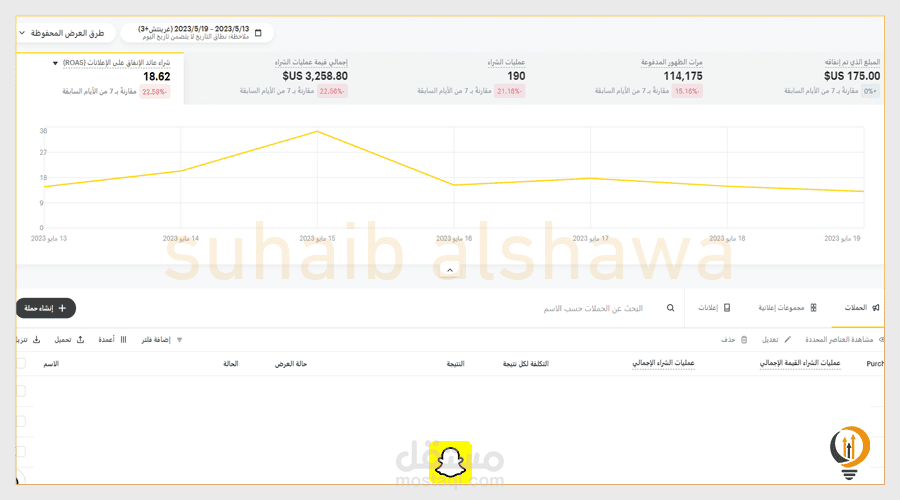 حملات اعلانية على سناب شات
