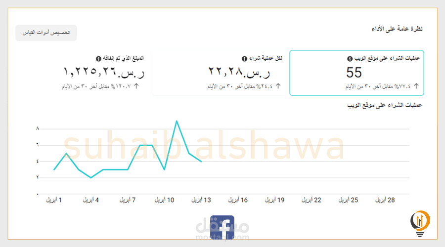 حملات اعلانية على فيسبوك