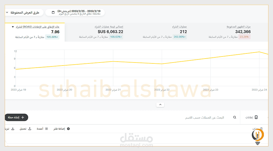 تحسين العائد الاعلاني على منصة سناب شات