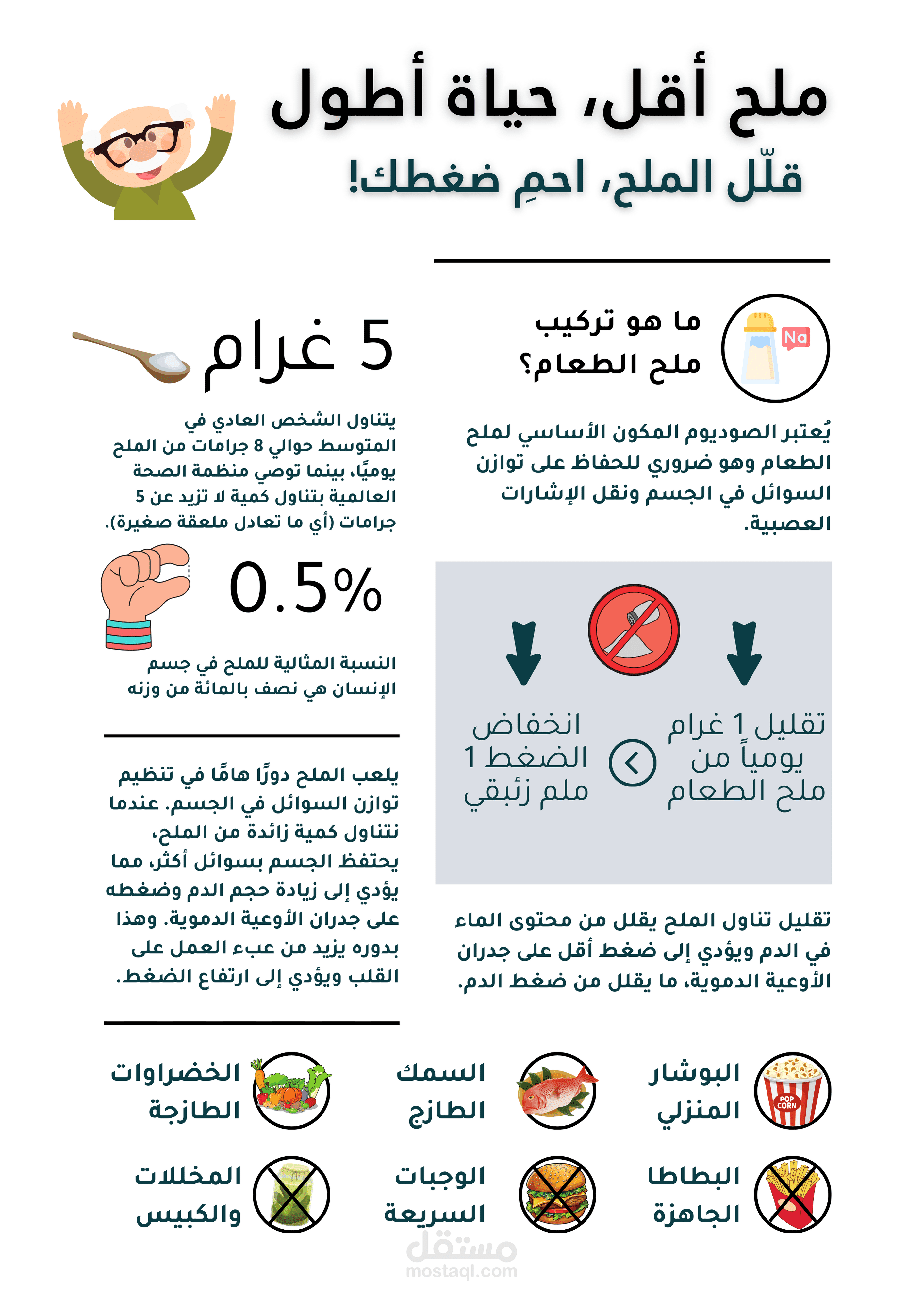 تصميم بوستر وبروشور طبي توعوي عن تخفيف الملح وعلاقته بالضغط الشرياني