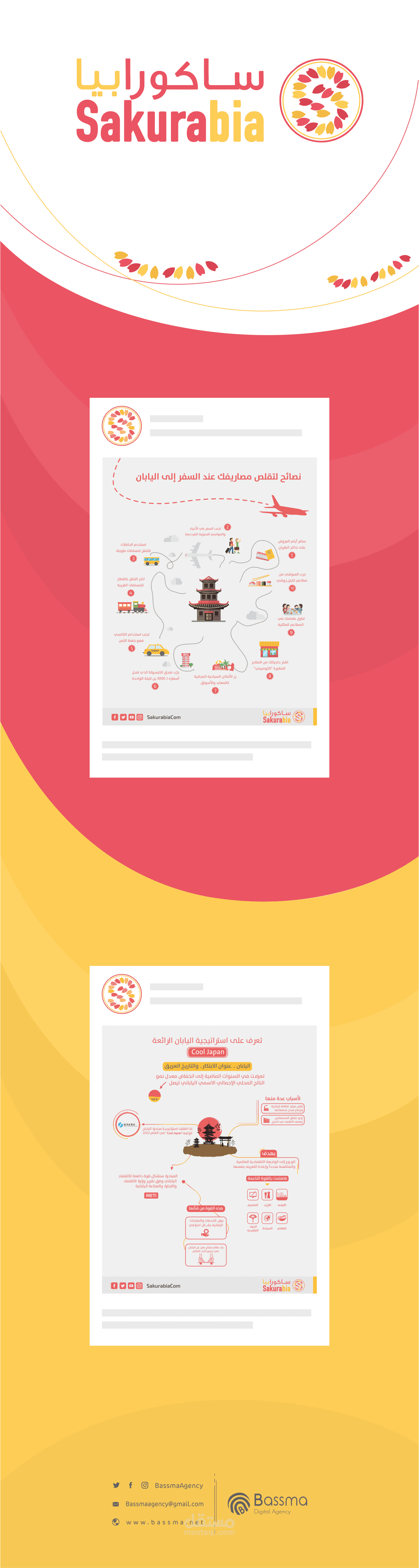 Infographic Sakurabia - Japan
