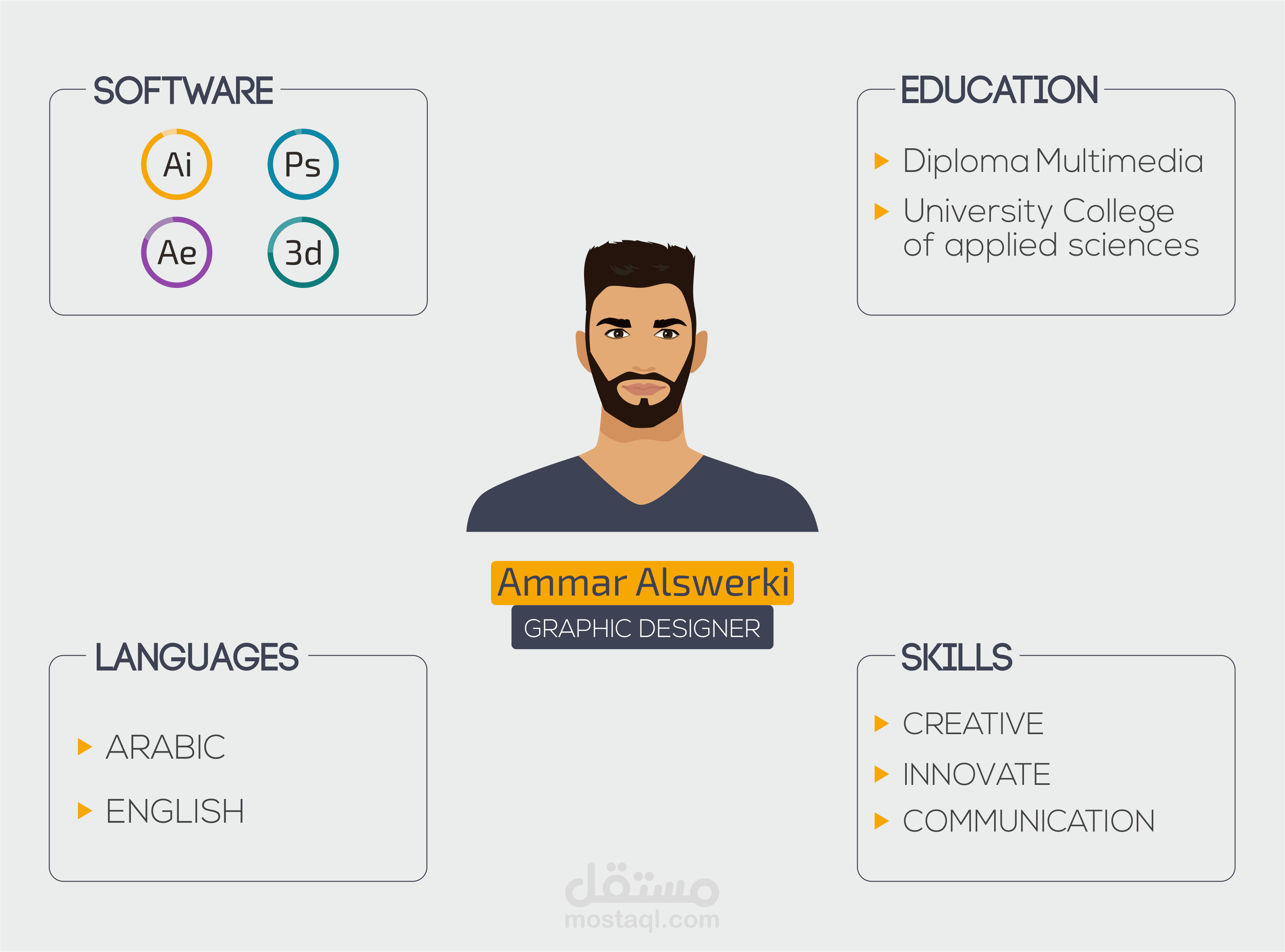 السيرة الذاتية