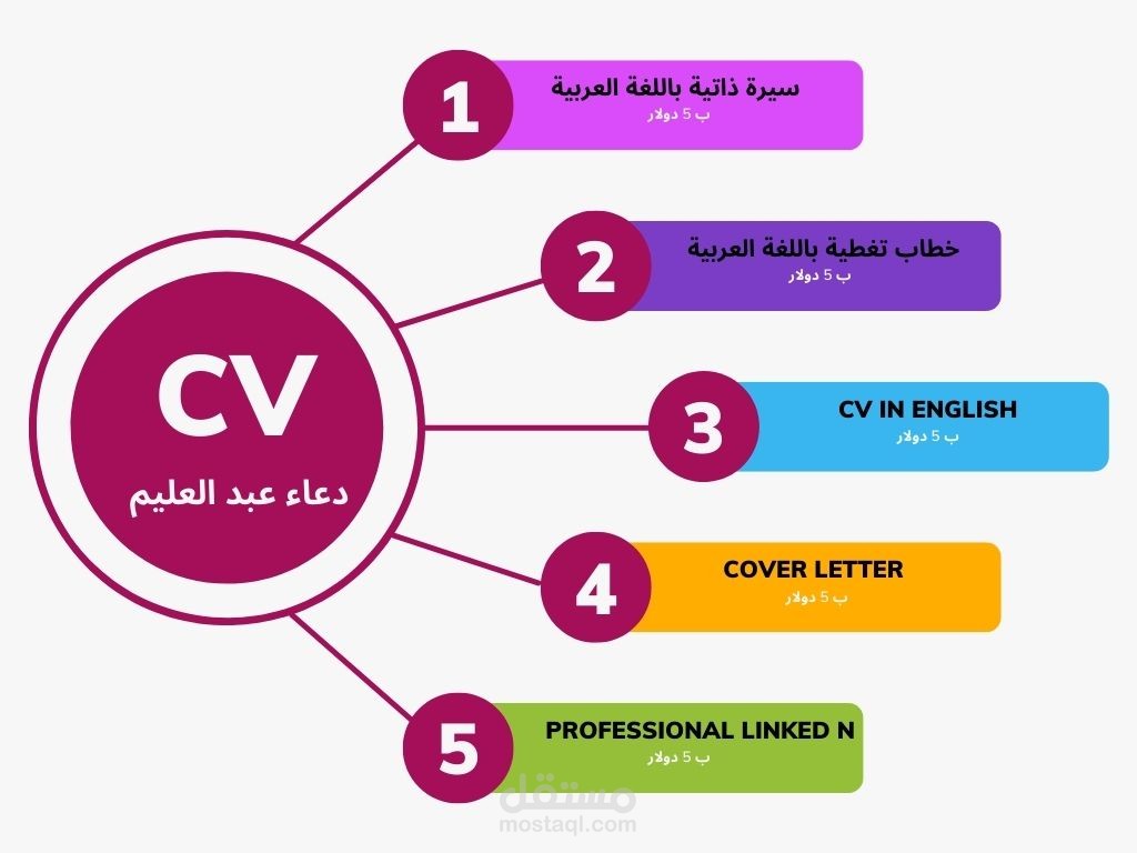 CV and Professional Cover Letter سيرة ذاتية وخطاب تغطية باللغة الانجليزية احترافي