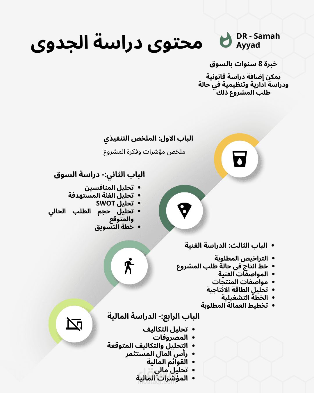 محتوى دراسة الجدوى