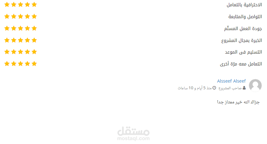 صياغة وكتابة عقد شراكة عمل حصرية.