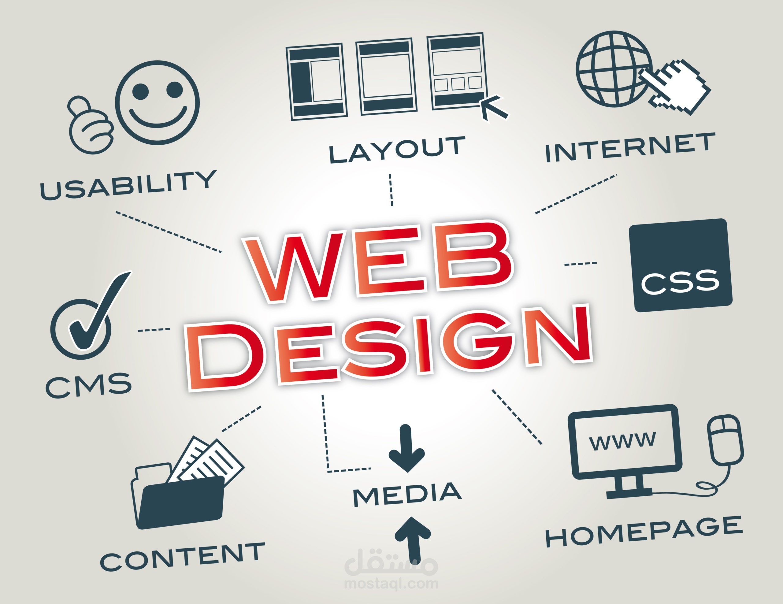 Responsive Design web