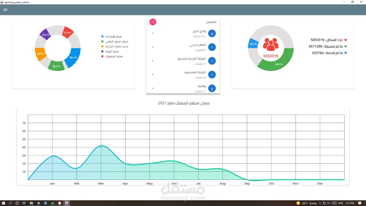 سستم رسمي خاص بوزارة الصحة والسكان المصرية