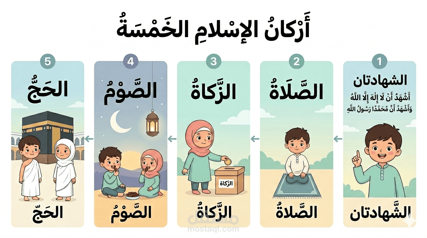 إنفوجرافيك تعليمي للأطفال بالذكاء الاصطناعي
